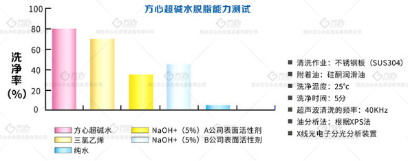 超碱性电解水